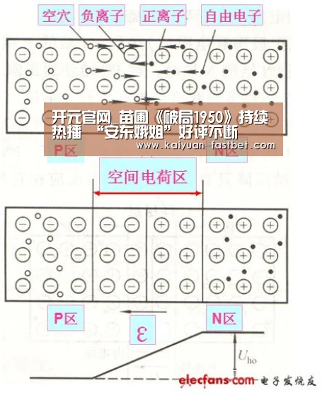 开元官网_苗圃《破局1950》持续热播 “安东娥姐”好评不断(图1) 开元体育